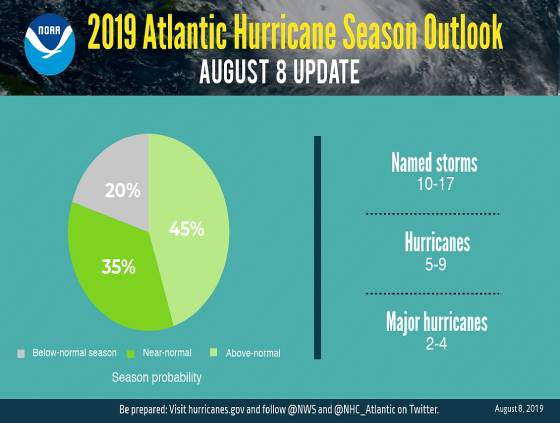 NOAA Increases Chance for Above-Normal Hurricane Activity